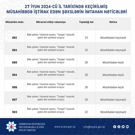 Təzəpir məscidinə qadın dini ayinlərin icraçısı seçiləcək, 59 namizəd var