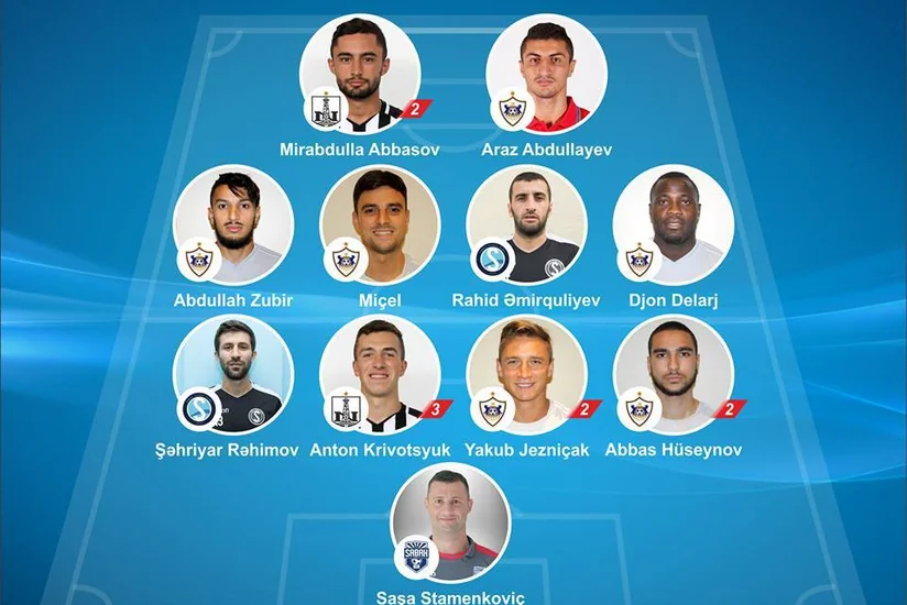 Azərbaycan Premyer Liqasında V turun ən yaxşı oyunçusu açıqlanıb