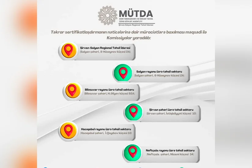 Şirvan-Salyan Regional Təhsil İdarəsi üzrə sertifikatlaşdırmanın nəticələri ilə bağlı 6 komissiya yaradılıb