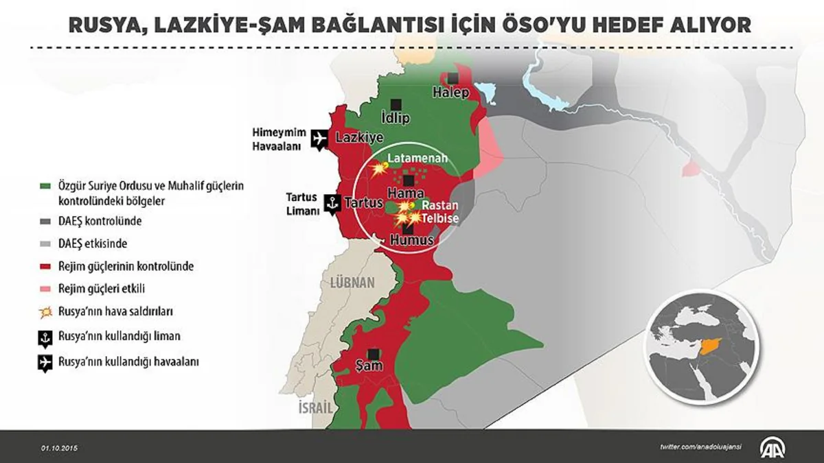 ​SAO: Rusiya Suriyada müxalifətin mövqelərini vurur