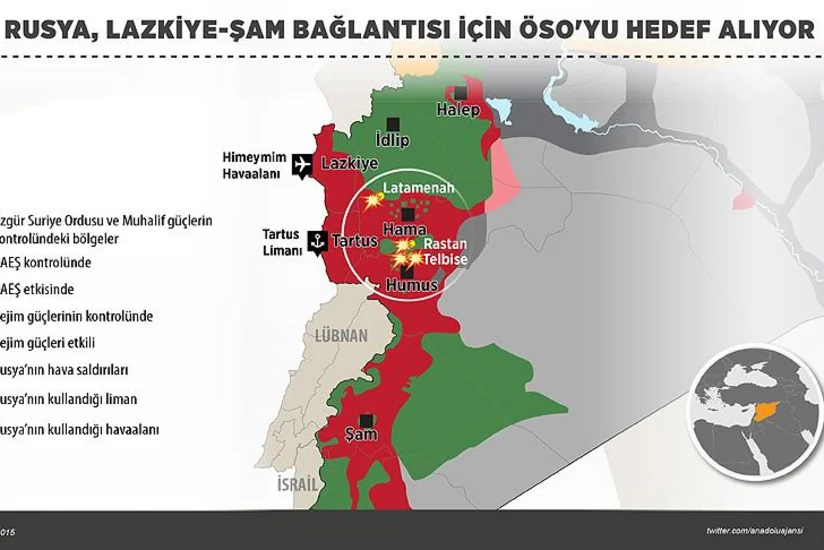 ​SAO: Rusiya Suriyada müxalifətin mövqelərini vurur