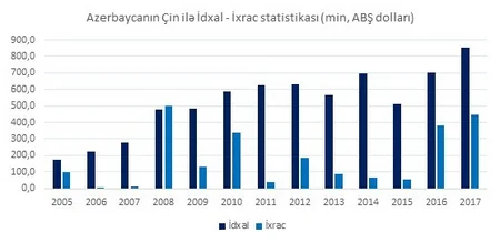 Report: Удешевление китайского юаня может ослабить экспорт в страну ненефтяной продукции из Азербайджана - АНАЛИТИКА
