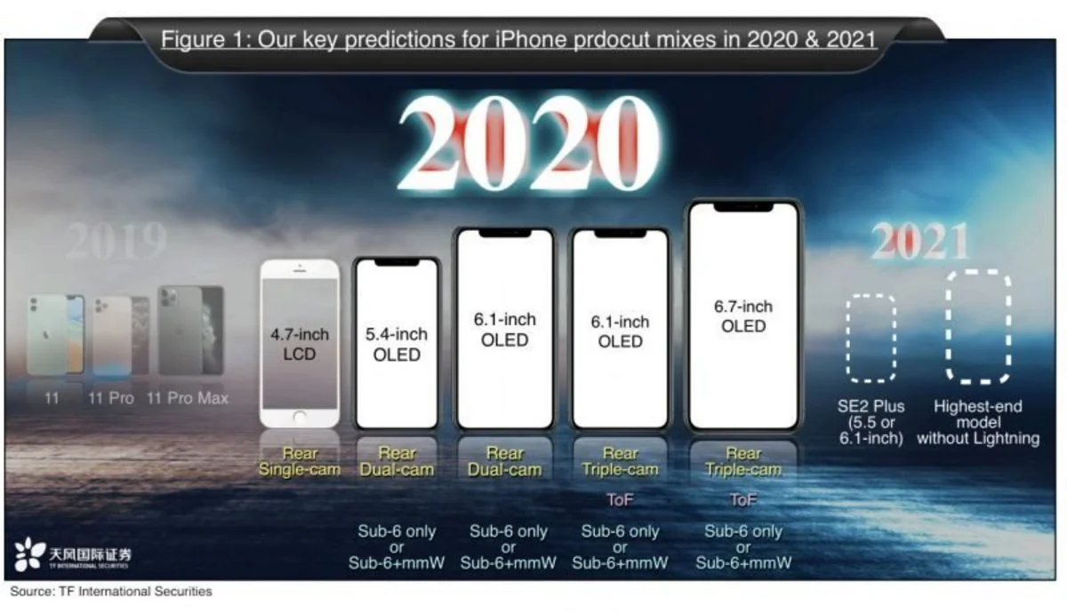 “Apple” şirkəti gələn il 5 yeni “iPhone” modelini təqdim edə bilər - FOTO