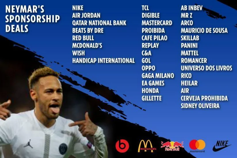 Neymarın 35 şirkətlə sponsorluq müqaviləsi var
