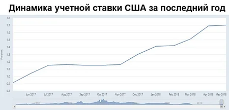 Report: Решение ФРС прежде всего повлияло на фондовый рынок - АНАЛИТИКА