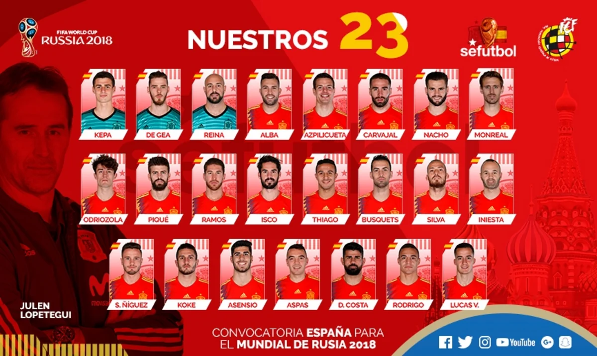 DÇ-2018: İspaniya milli komandasının yekun heyəti müəyyənləşib