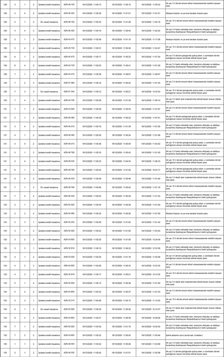 MİDA Hövsan Yaşayış Kompleski ilə bağlı statistikanı açıqlayıb