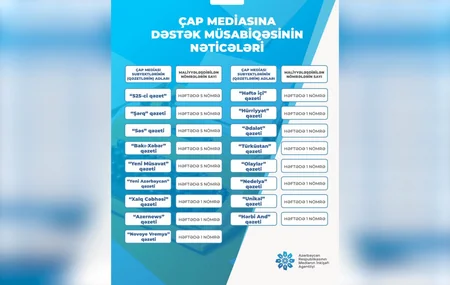 MEDIA объявил результаты конкурса поддержки субъектов онлайн-медиа