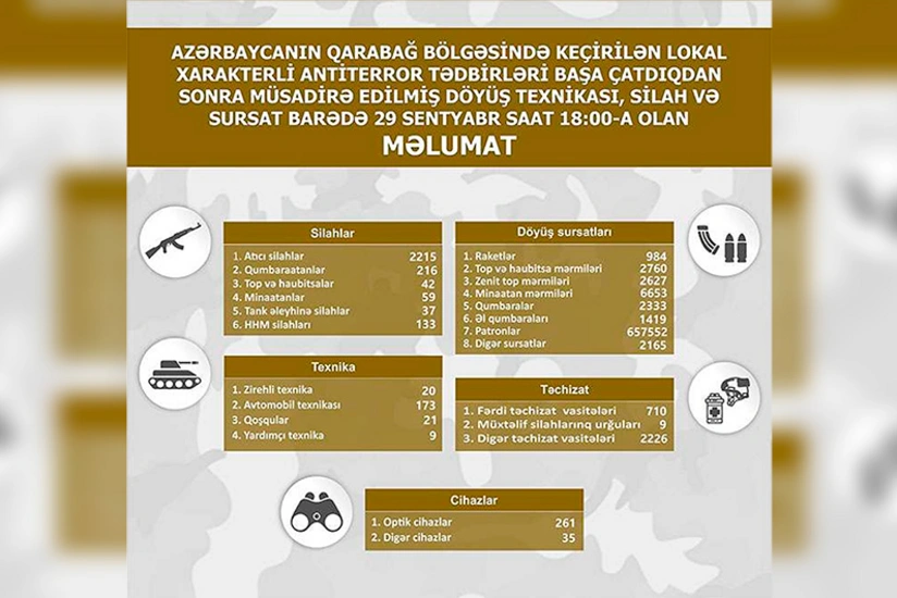 Боевая техника, оружие и боеприпасы, изъятые в Карабахском регионе – СПИСОК