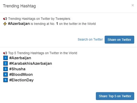 Azərbaycan həştəqi tviterin dünya trendində 1-ci yerə yüksəlib