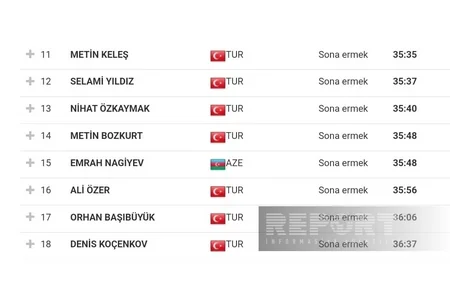 Azərbaycan idmançısı V Beynəlxalq Mersin Marafonunda 15-ci yeri tutub