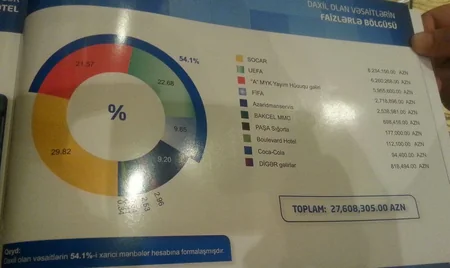 АФФА обнародовала доходы и расходы на 2017 год