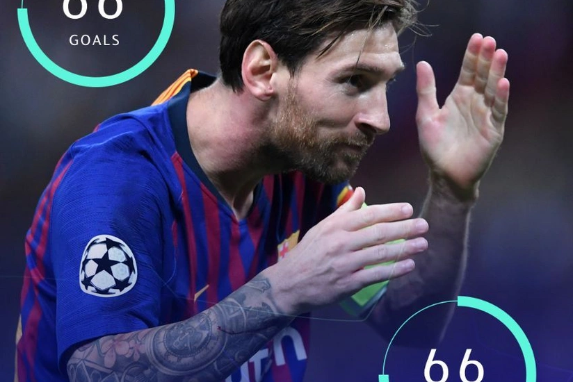 Месси перебил рекорды Роналду в Лиге чемпионов