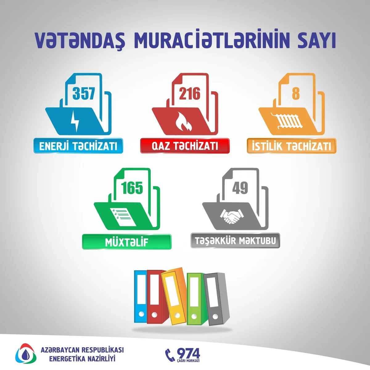 Bu il Energetika Nazirliyində 795 vətəndaş müraciətinə baxılıb