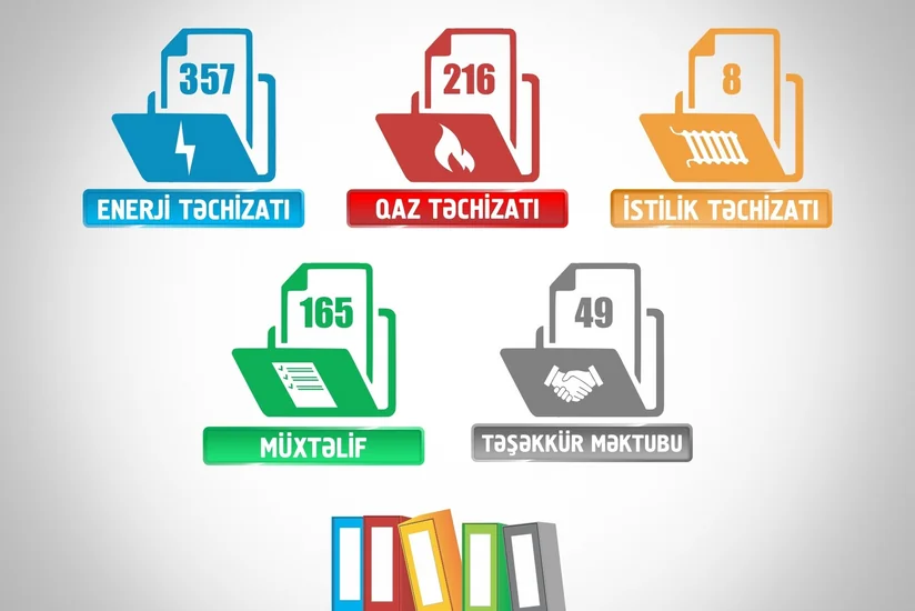 Bu il Energetika Nazirliyində 795 vətəndaş müraciətinə baxılıb