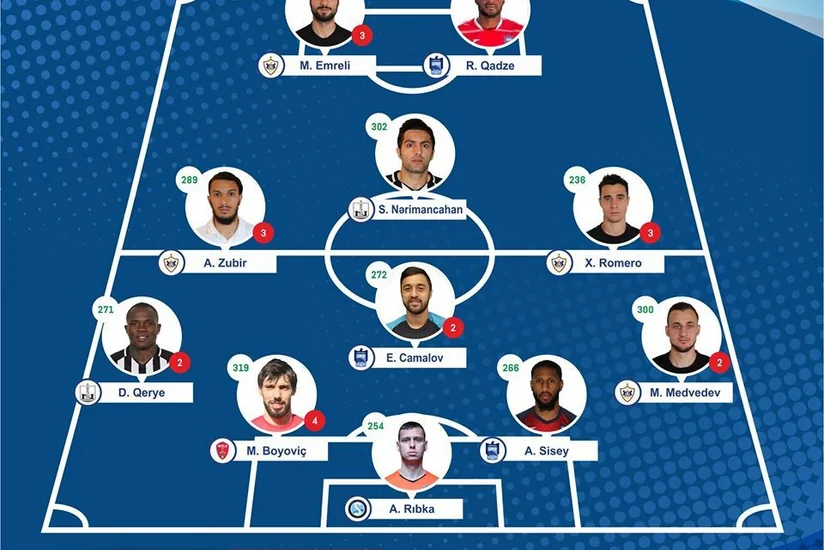 Azərbaycan Premyer Liqasında turun rəmzi komandası açıqlandı