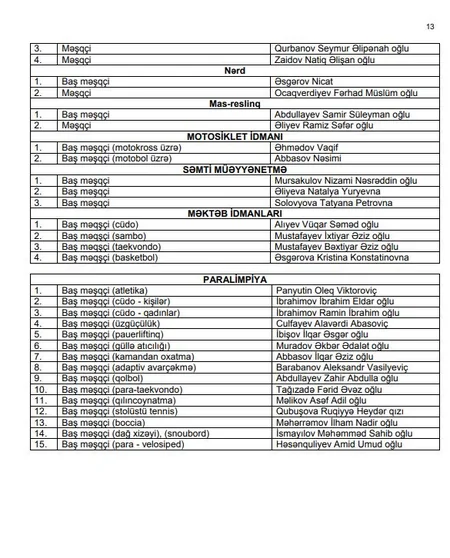 Azərbaycanın bütün yığmalarının baş məşqçi və məşqçiləri - SİYAHI