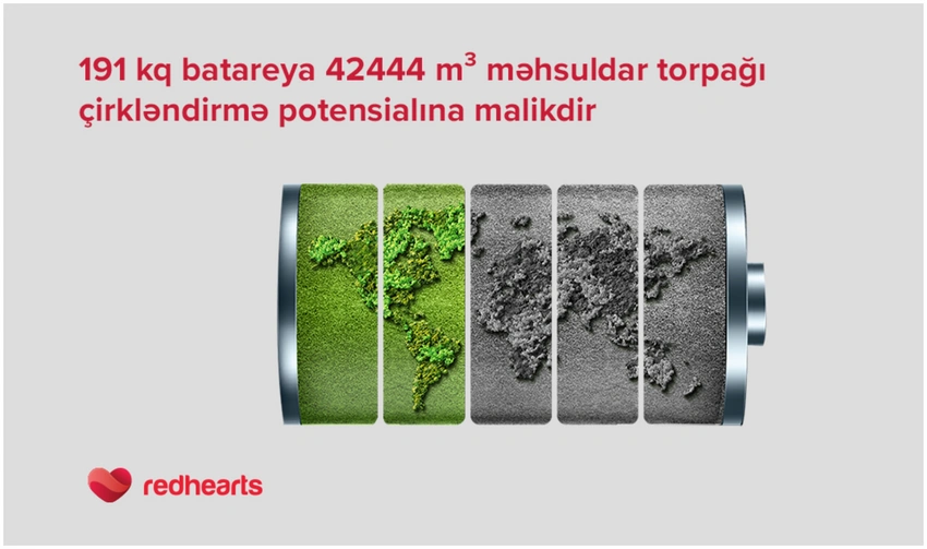 “Qırmızı Ürəklər” 200 kiloqrama yaxın batareya topladı