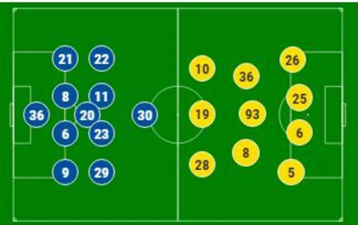 Arsenal və Neftçi komandalarının start heyətləri müəyyənləşib