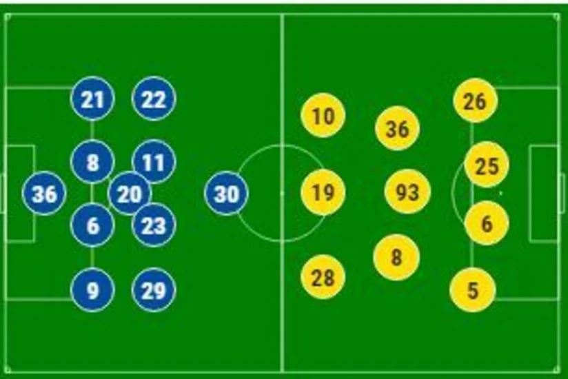 Arsenal və Neftçi komandalarının start heyətləri müəyyənləşib