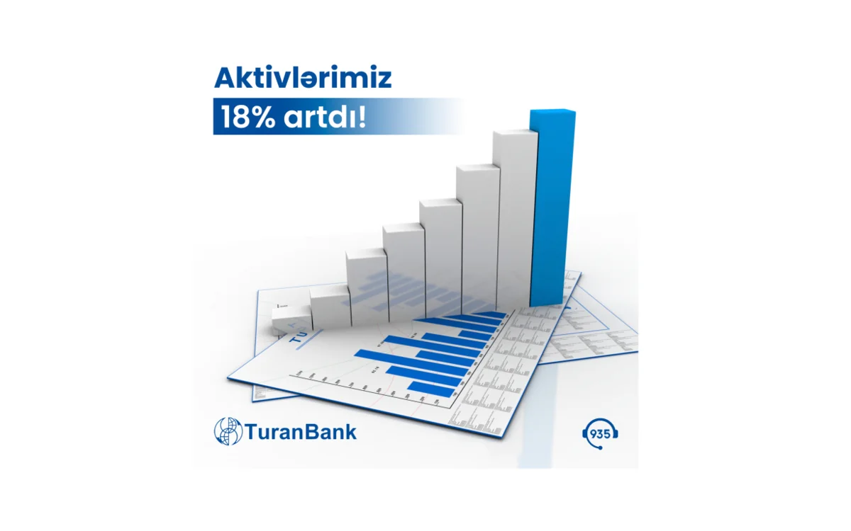 TuranBank 6 aylıq maliyyə nəticələrini elan edib – aktivləri 18 % artıb