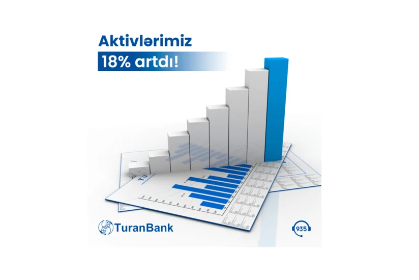 TuranBank 6 aylıq maliyyə nəticələrini elan edib – aktivləri 18 % artıb