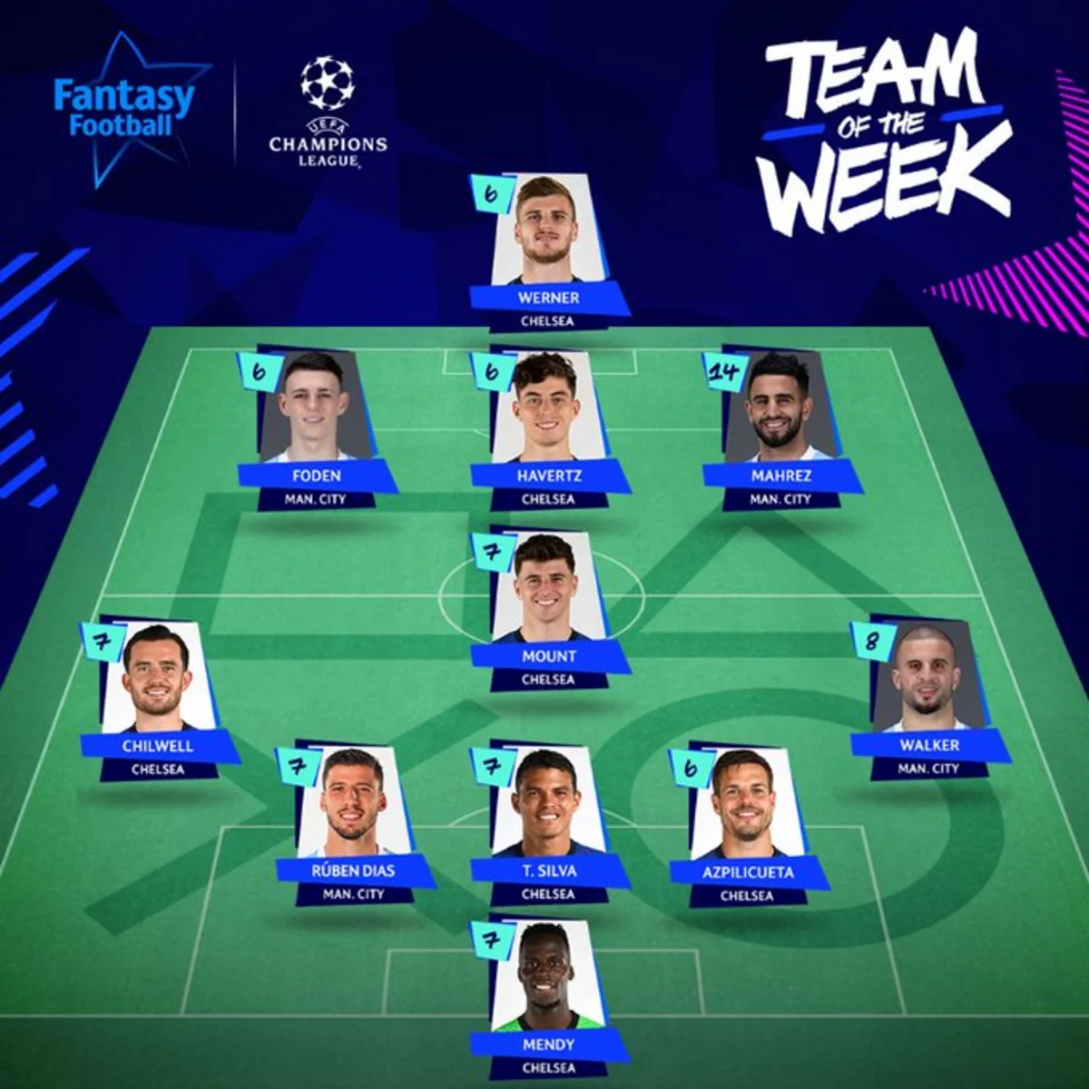 Çempionlar Liqası: Çelsinin 7 futbolçusu rəmzi komandaya düşdü