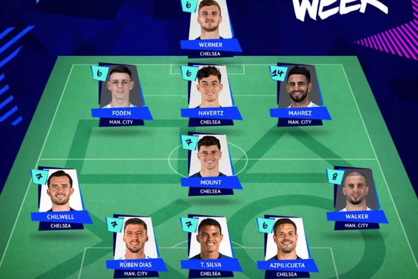 Çempionlar Liqası: Çelsinin 7 futbolçusu rəmzi komandaya düşdü