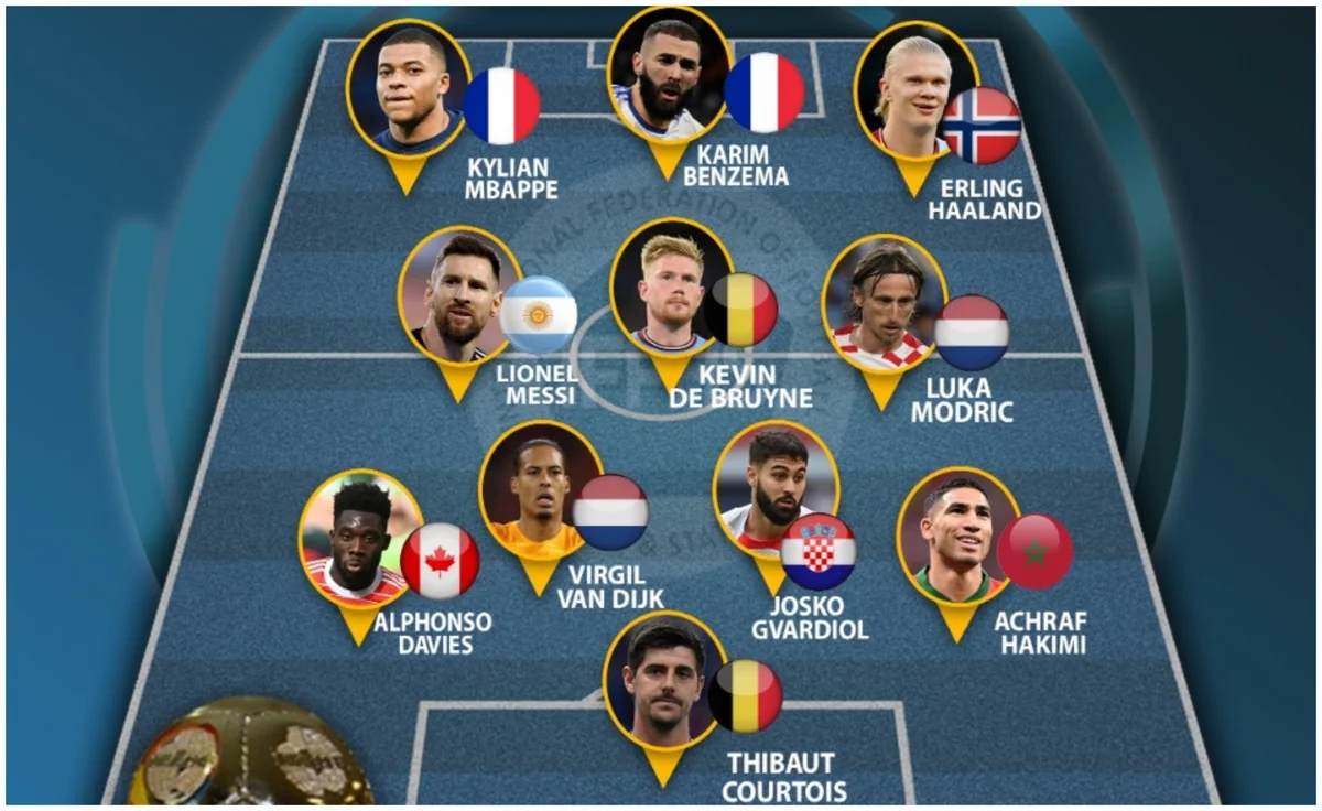 IFFHS объявила состав символической сборной 2022 года