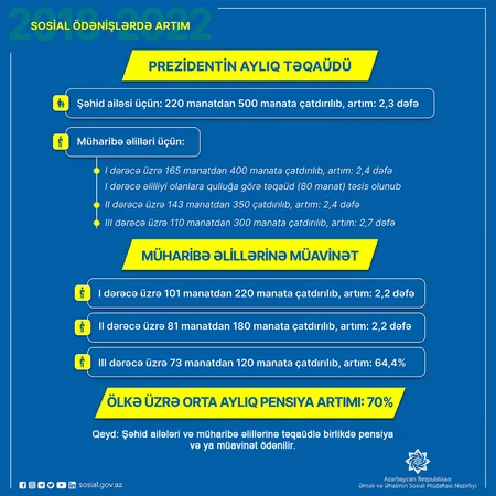 Şəhid ailələri və qazilərə qayğı dövlətin hər zaman diqqətindədir