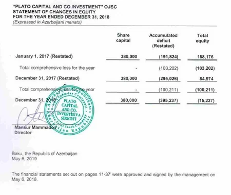 Plato Capital and Co. İnvestisiya Şirkəti audit hesabatını açıqlayıb
