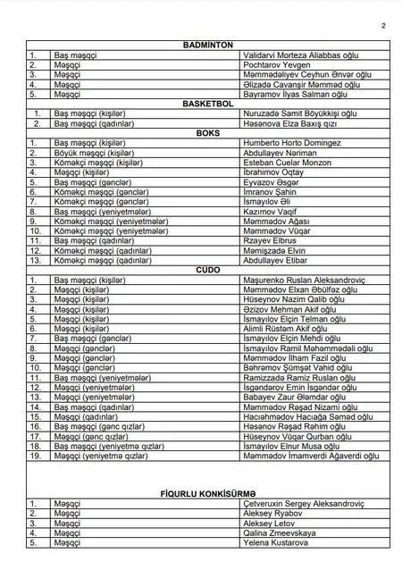 Azərbaycanın bütün yığmalarının baş məşqçi və məşqçiləri - SİYAHI