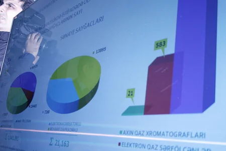 SOCAR prezidenti ''Qazservisinformatika'' Departamenti üçün yeni alınmış qurğulara baxış keçirib