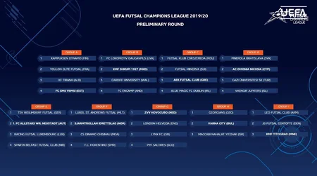 Azərbaycan çempionu Benfika ilə eyni qrupa düşüb