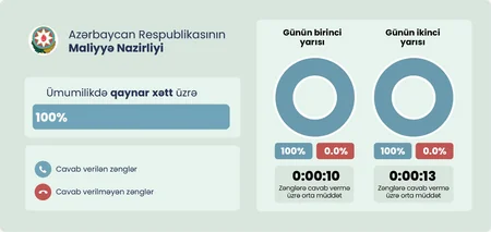 STM dövlət orqanlarının kommunikasiya xətlərinin fəaliyyəti ilə bağlı monitorinq keçirib