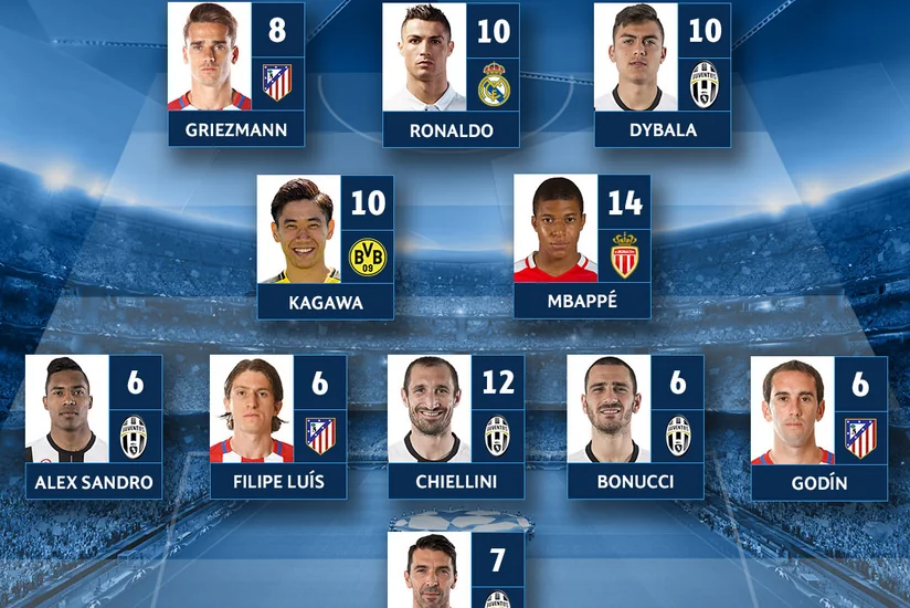 Yuventusun 5 futbolçusu Çempionlar Liqasında həftənin komandasına düşüb