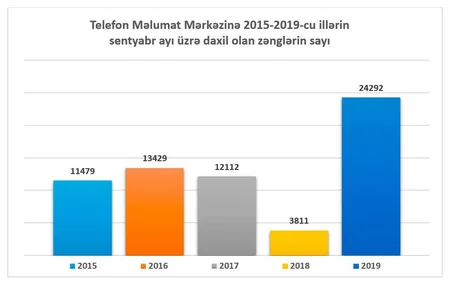 Bakı məktəblərində boş olan vəzifələr üzrə işə qəbulun nəticələri açıqlanıb