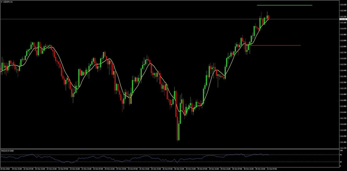 Казахстан сохранил учетную ставку на прежнем уровне