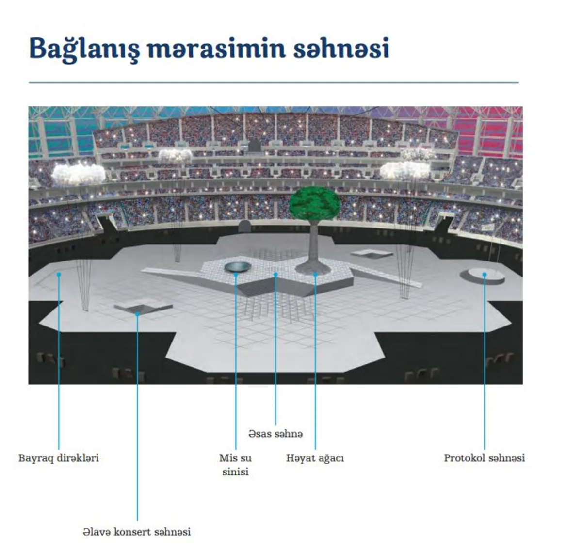 İslamiadanın bağlanış mərasimi necə olacaq? - SSENARİ