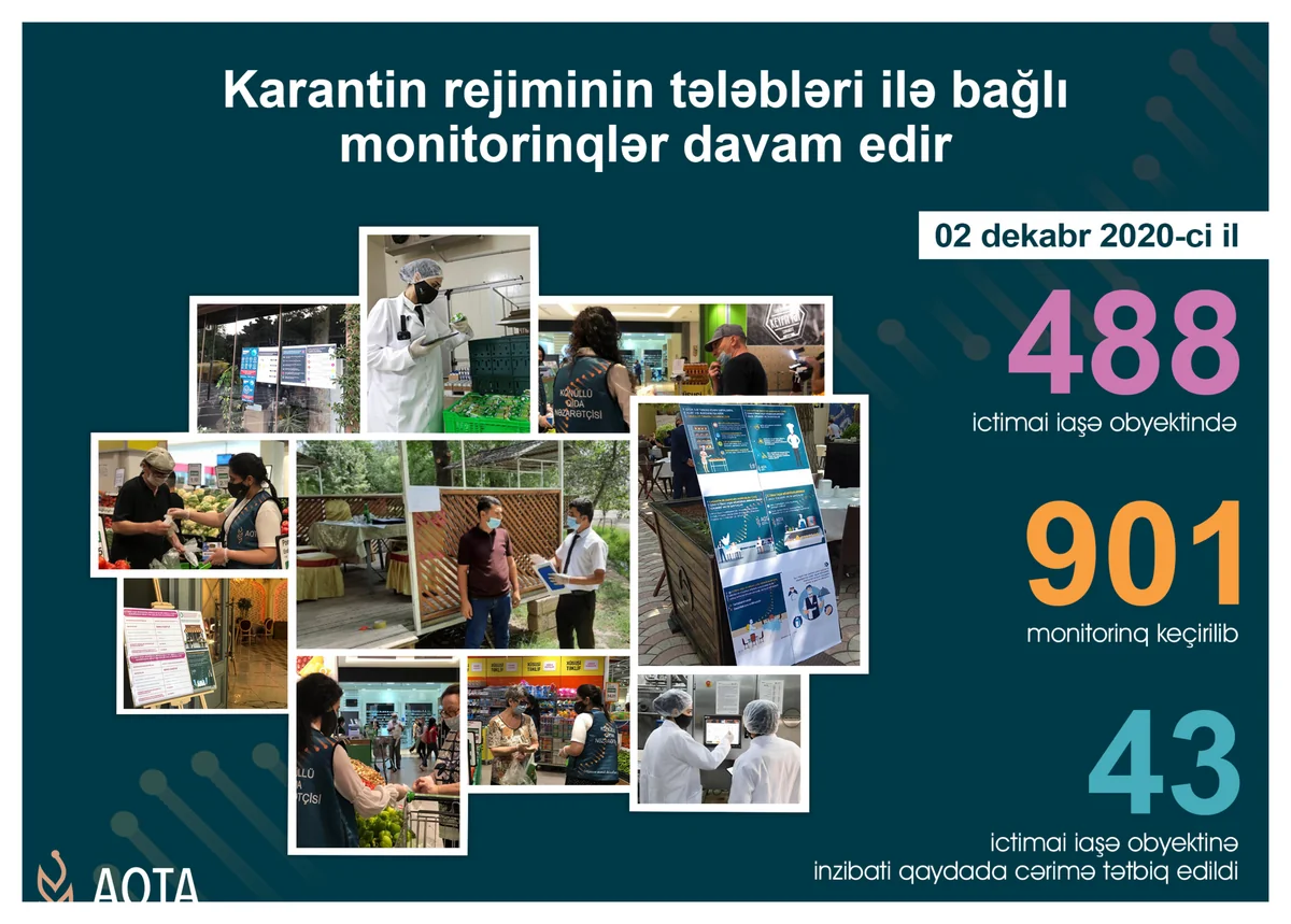 AQTA 43 obyektdə pozuntu aşkarladı