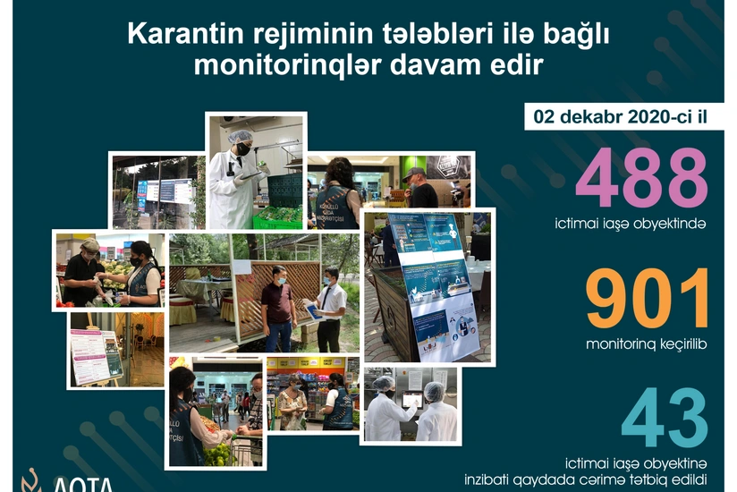 AQTA 43 obyektdə pozuntu aşkarladı
