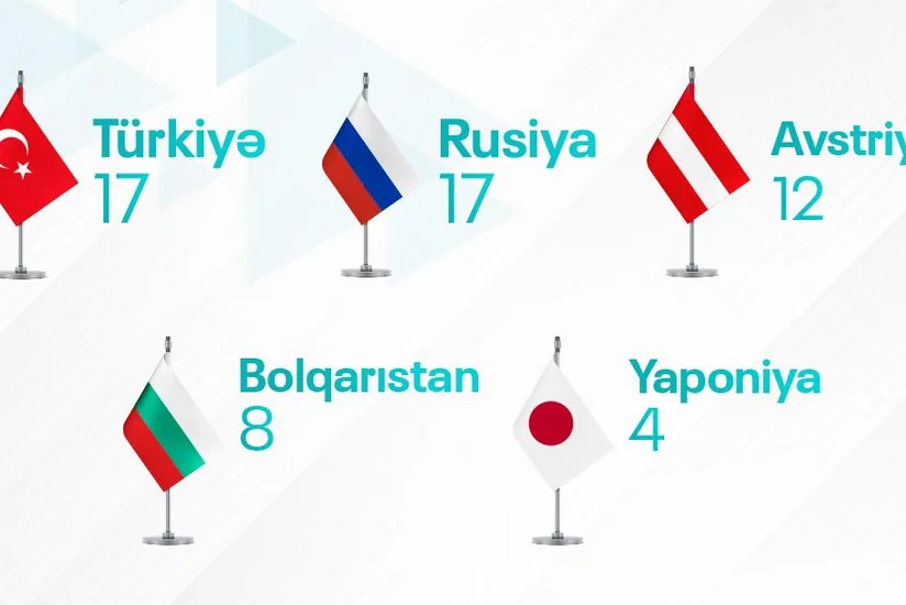 AMADA-nın sifarişi ilə 2023-cü ildə Azərbaycandan kənarda 58 idmançıdan test nümunəsi götürülüb