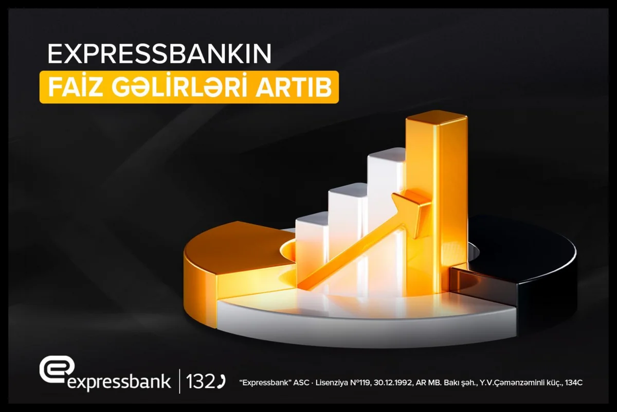 Expressbankın faiz gəlirləri 25 % artıb