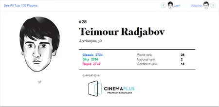 CinemaPlus Teymur Rəcəbovun FİDE Qran-prisində rəsmi tərəfdaşı olub