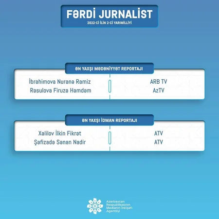 MEDİA fərdi jurnalist müsabiqəsinin nəticələrini açıqlayıb