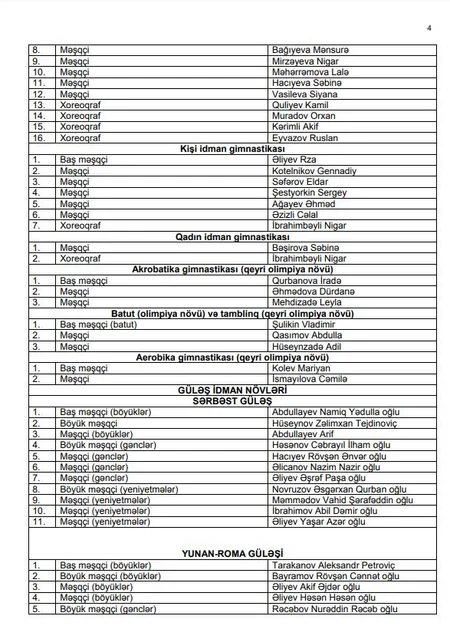 Azərbaycanın bütün yığmalarının baş məşqçi və məşqçiləri - SİYAHI