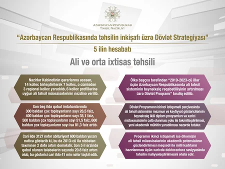 Hazırda 535 azərbaycanlı tələbə xaricdə müvafiq ölkələrin büdcəsi hesabına təhsil alır