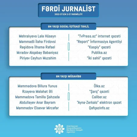 MEDİA fərdi jurnalist müsabiqəsinin nəticələrini açıqlayıb