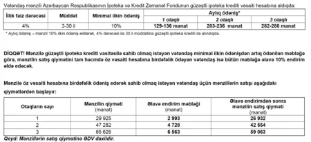 İlk sosial mənzillərin satışa çıxacağı tarix açıqlanıb