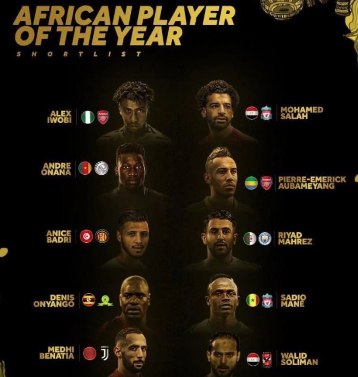 Afrikada 2018-ci ilin ən yaxşı futbolçusu adına namizədlər açıqlanıb - SİYAHI